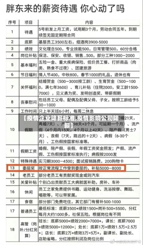 【疫情企业降薪标准,疫情影响公司降薪】