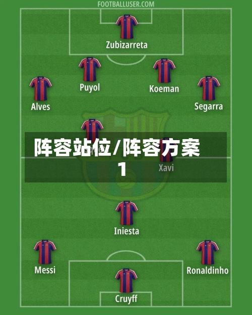 阵容站位/阵容方案1-第3张图片