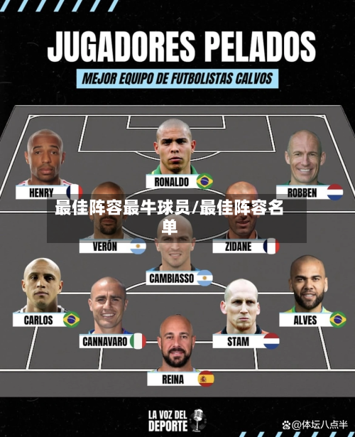 最佳阵容最牛球员/最佳阵容名单