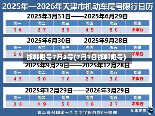 邯郸限号7月2号(7月1日邯郸限号)