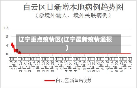 辽宁重点疫情区(辽宁最新疫情通报)