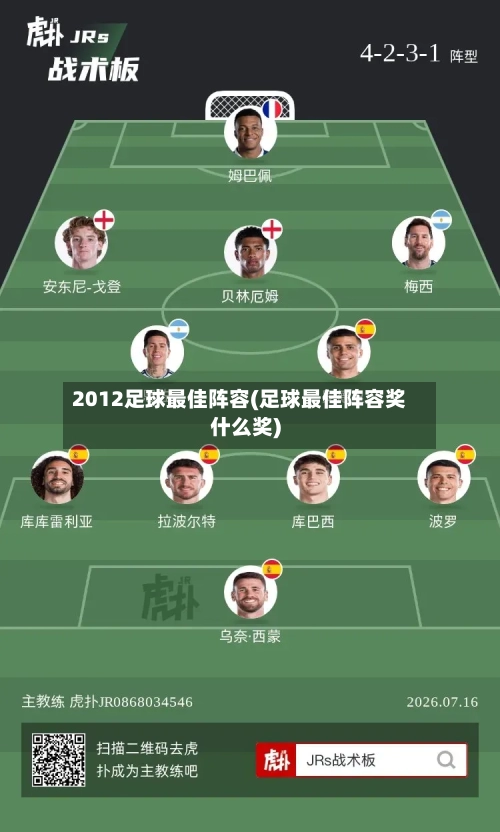 2012足球最佳阵容(足球最佳阵容奖什么奖)