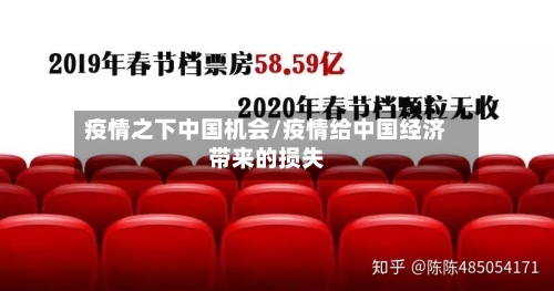 疫情之下中国机会/疫情给中国经济带来的损失