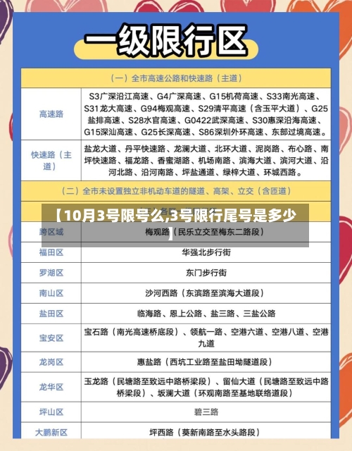 【10月3号限号么,3号限行尾号是多少】-第3张图片