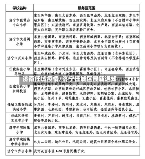 济南任城疫情/济宁任城区最新通知-第2张图片