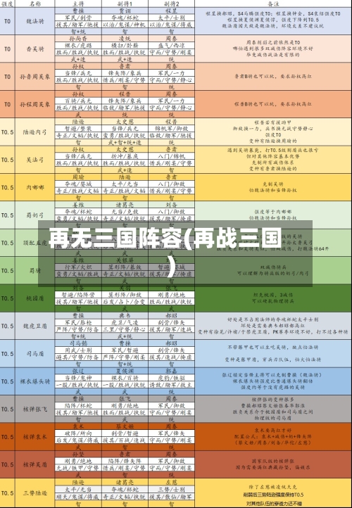 再无三国阵容(再战三国)-第3张图片