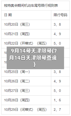 9月14号天津限号(7月14日天津限号查询)-第3张图片