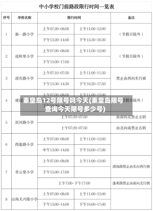 秦皇岛12号限号吗今天(秦皇岛限号查询今天限号多少号)-第2张图片