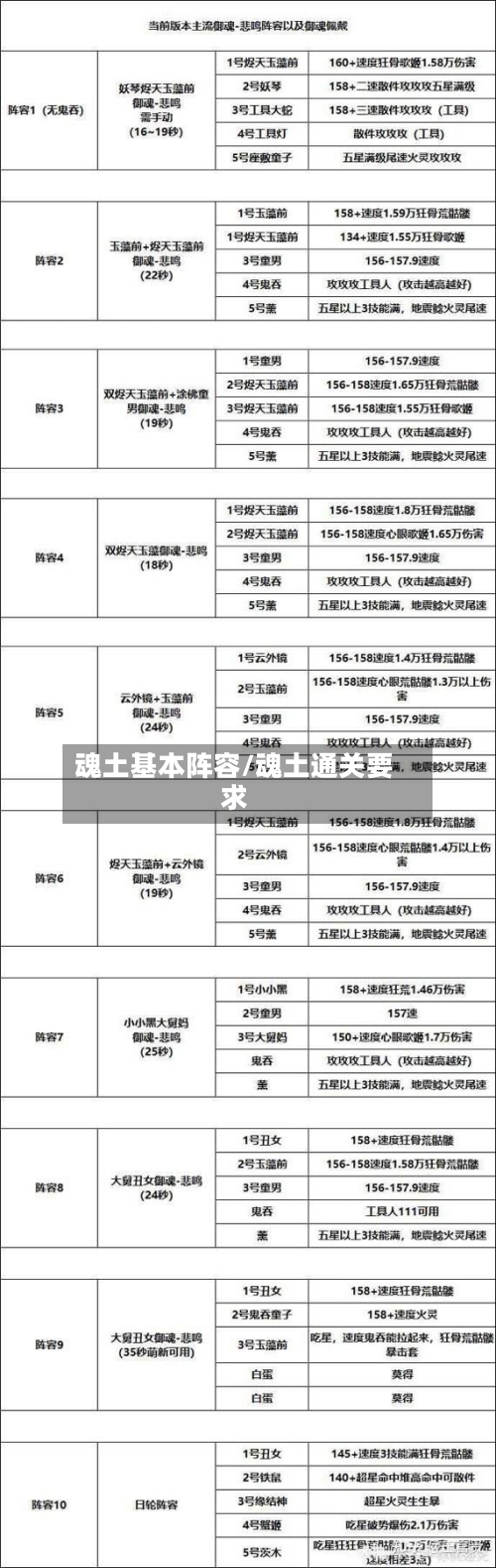 魂土基本阵容/魂土通关要求