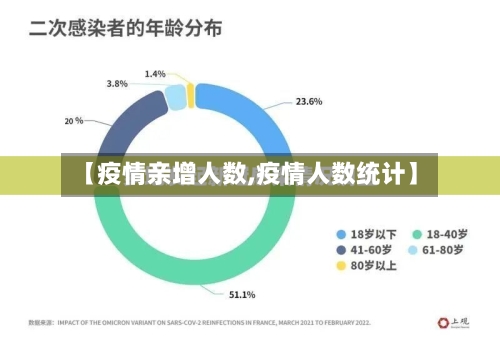 【疫情亲增人数,疫情人数统计】