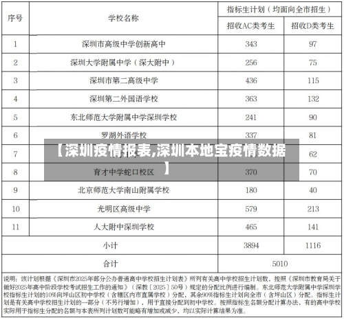 【深圳疫情报表,深圳本地宝疫情数据】