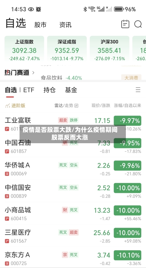疫情是否股票大跌/为什么疫情期间股票反而大涨-第3张图片