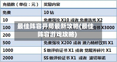 最佳阵容开局最新攻略(最佳阵容游戏攻略)