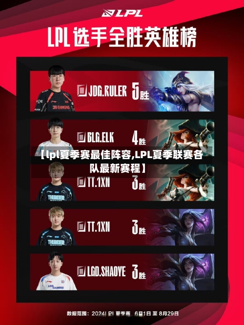 【lpl夏季赛最佳阵容,LPL夏季联赛各队最新赛程】-第2张图片