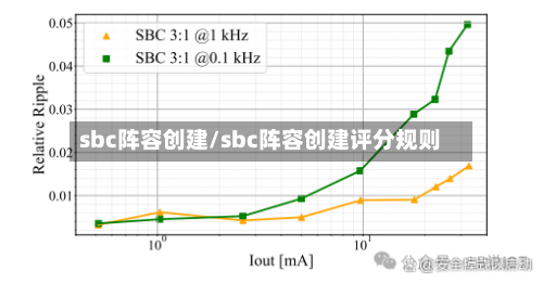 sbc阵容创建/sbc阵容创建评分规则