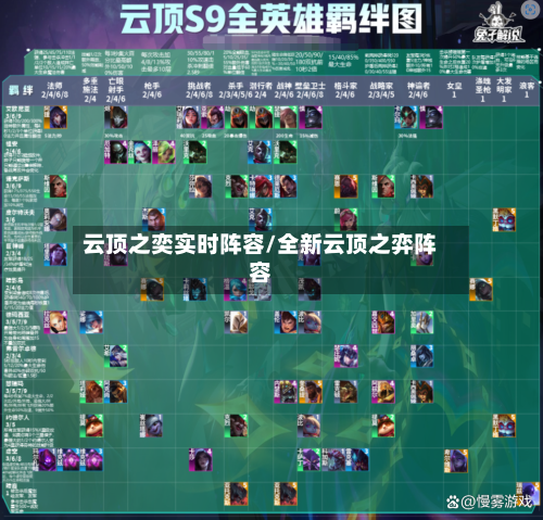 云顶之奕实时阵容/全新云顶之弈阵容