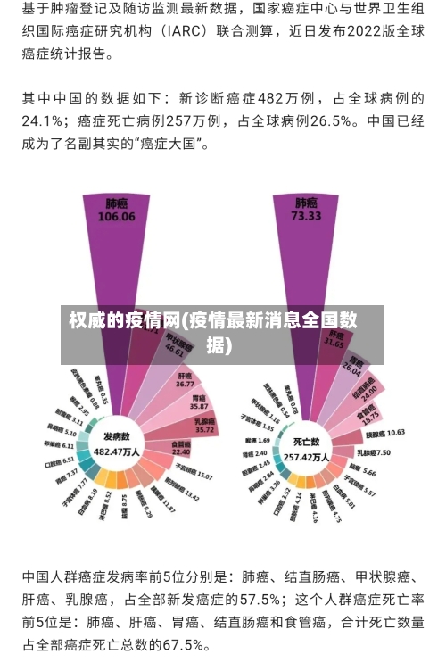 权威的疫情网(疫情最新消息全国数据)-第3张图片