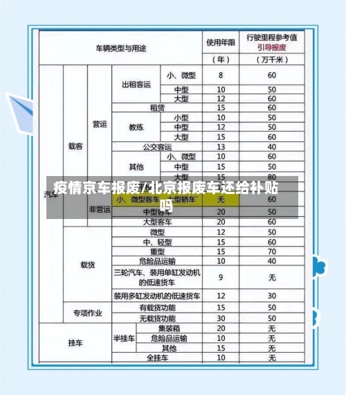 疫情京车报废/北京报废车还给补贴吗