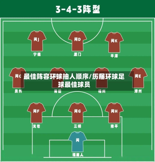 最佳阵容环球抽人顺序/历届环球足球最佳球员