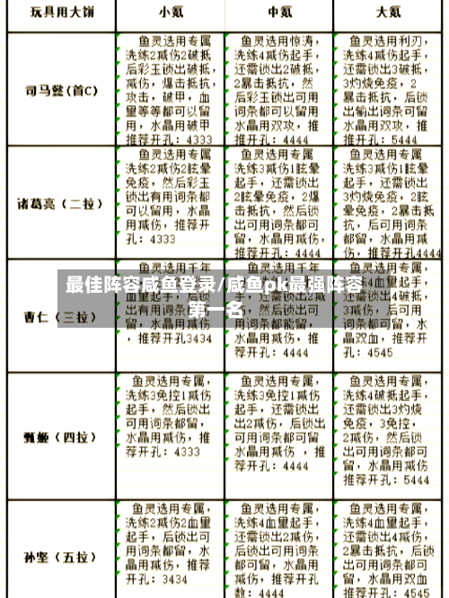 最佳阵容咸鱼登录/咸鱼pk最强阵容第一名