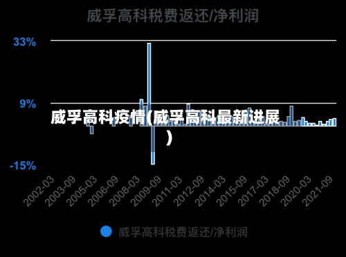 威孚高科疫情(威孚高科最新进展)
