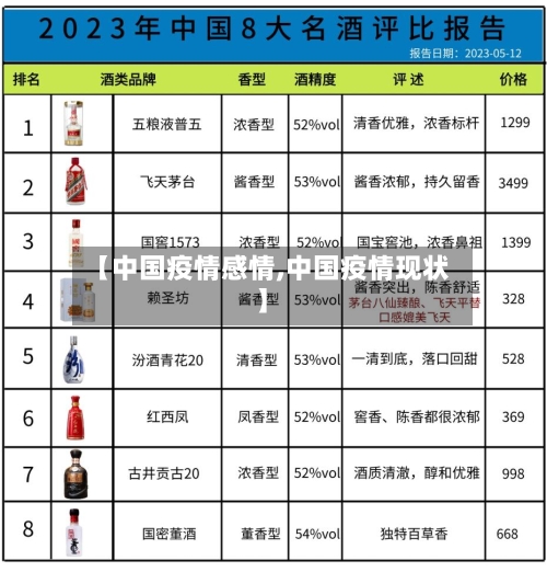【中国疫情感情,中国疫情现状】