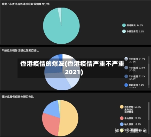 香港疫情的爆发(香港疫情严重不严重2021)