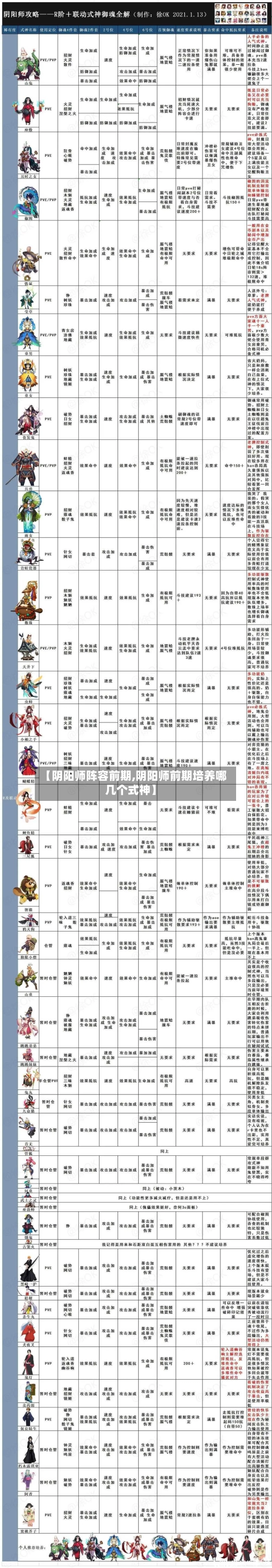 【阴阳师阵容前期,阴阳师前期培养哪几个式神】