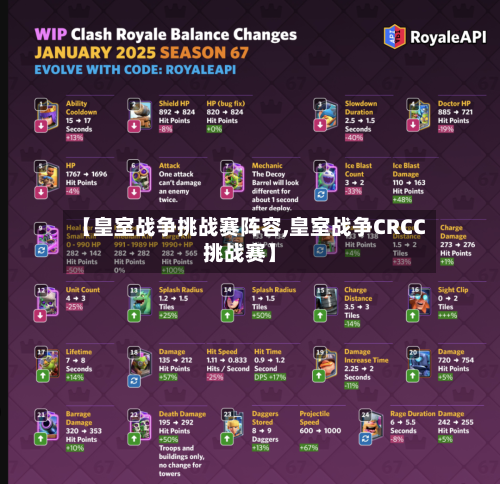 【皇室战争挑战赛阵容,皇室战争CRCC挑战赛】-第2张图片