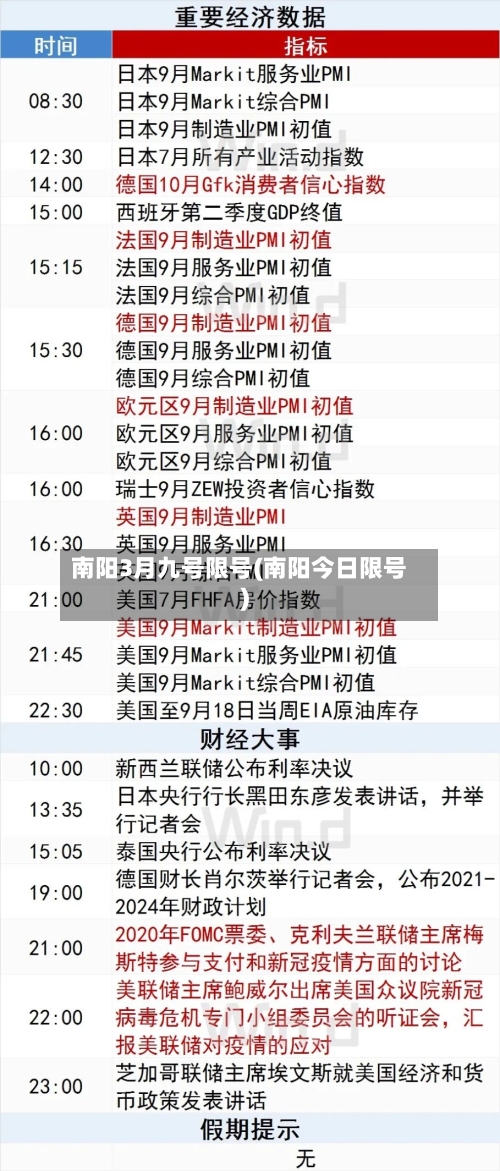 南阳3月九号限号(南阳今日限号)-第3张图片