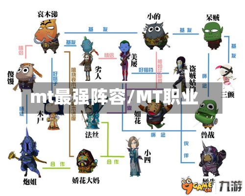 mt最强阵容/MT职业-第2张图片