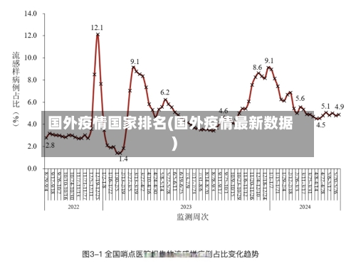 国外疫情国家排名(国外疫情最新数据)