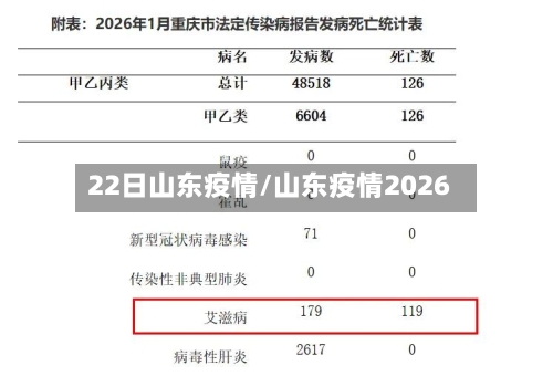 22日山东疫情/山东疫情2026