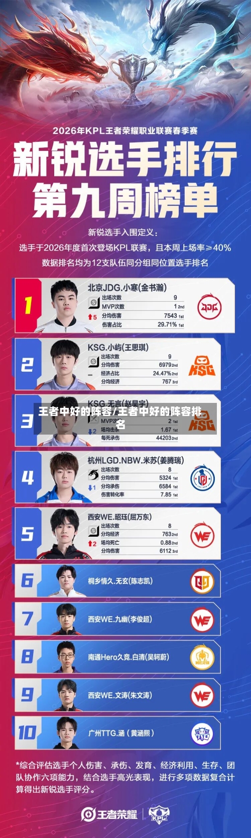王者中好的阵容/王者中好的阵容排名