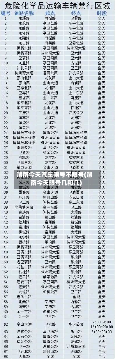 渭南今天汽车限号不限号(渭南今天限号几和几)-第2张图片