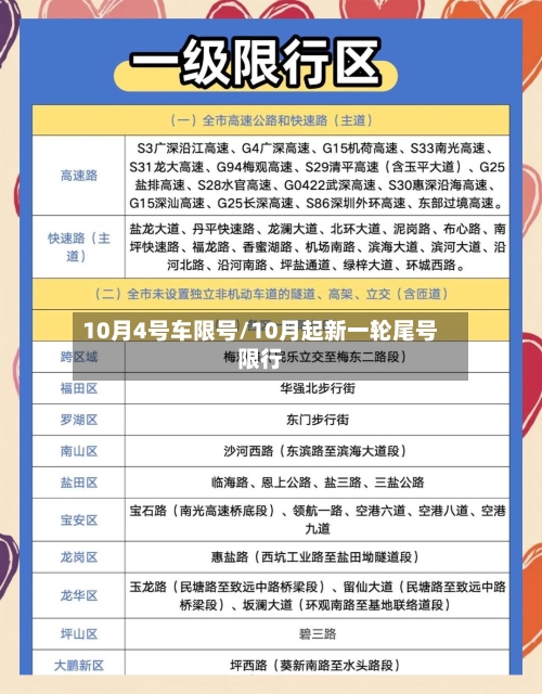 10月4号车限号/10月起新一轮尾号限行-第2张图片