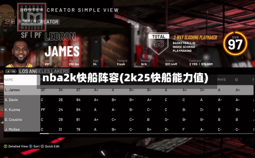 nba2k快船阵容(2k25快船能力值)-第2张图片