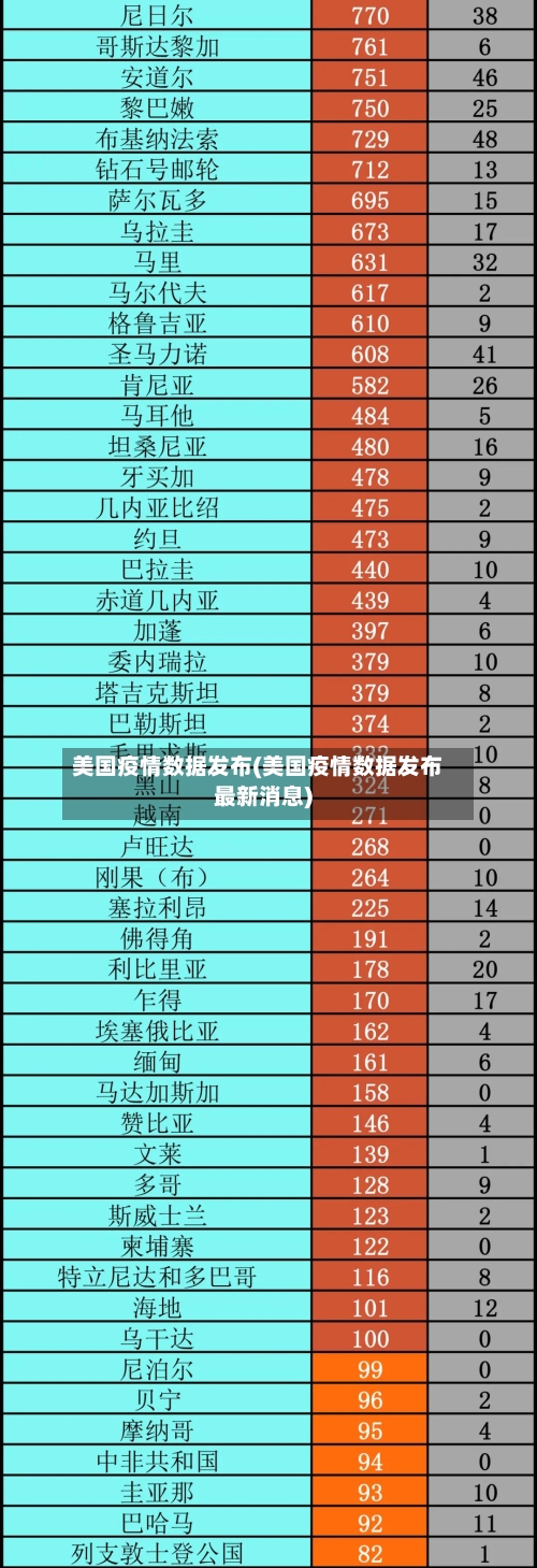 美国疫情数据发布(美国疫情数据发布最新消息)-第2张图片