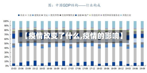 【疫情改变了什么,疫情的影响】-第3张图片