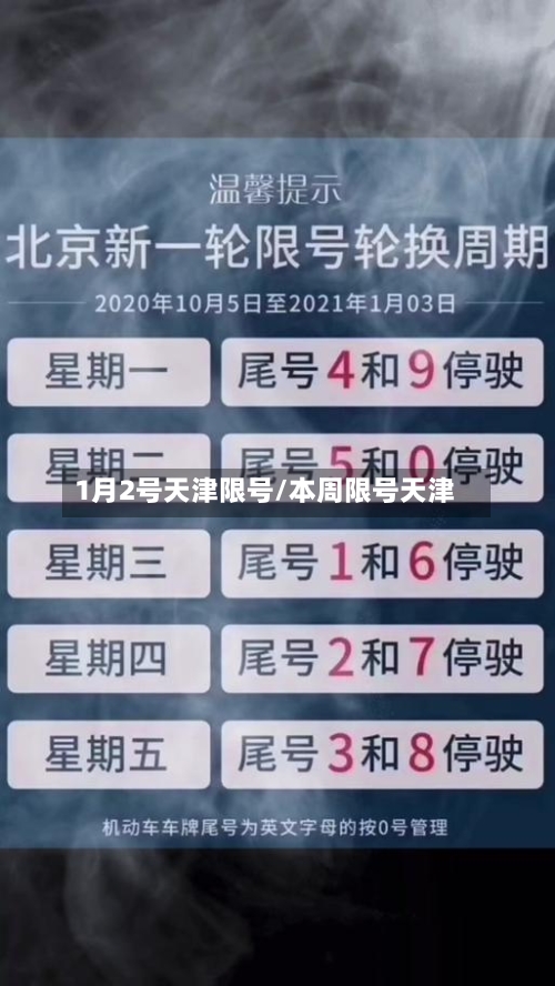 1月2号天津限号/本周限号天津