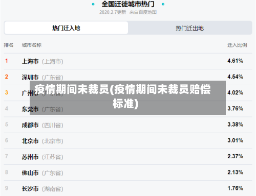 疫情期间未裁员(疫情期间未裁员赔偿标准)