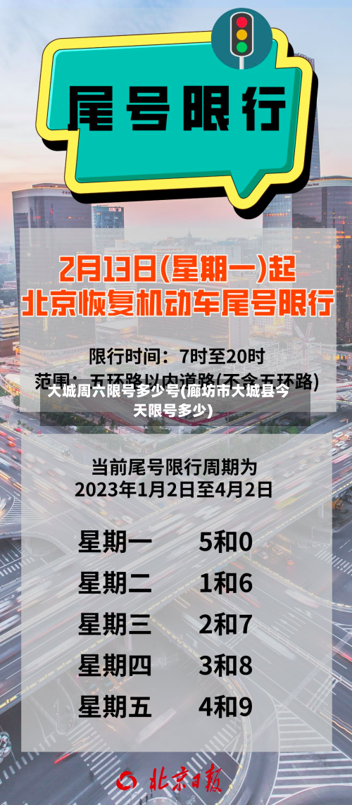 大城周六限号多少号(廊坊市大城县今天限号多少)-第3张图片