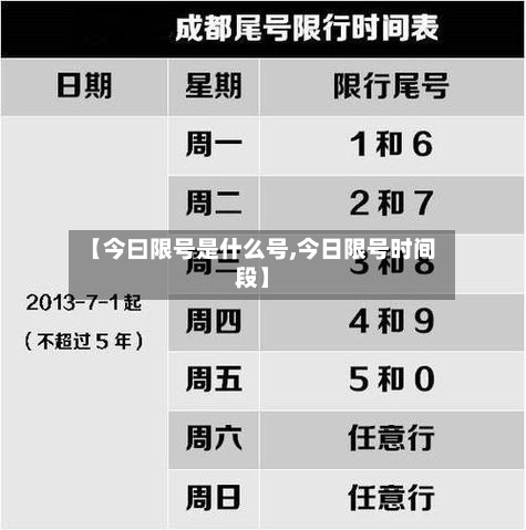 【今曰限号是什么号,今日限号时间段】-第2张图片