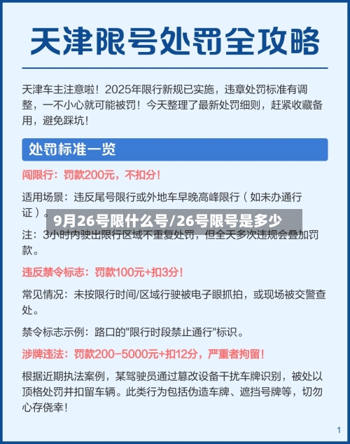 9月26号限什么号/26号限号是多少-第2张图片