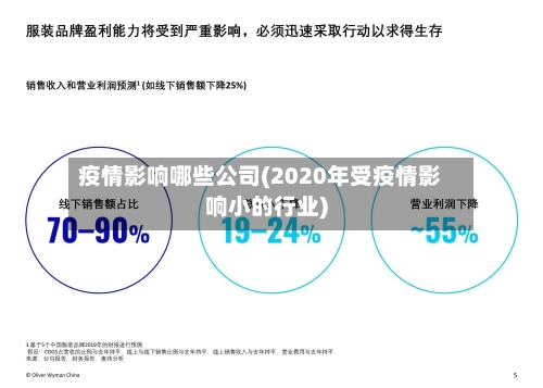 疫情影响哪些公司(2020年受疫情影响小的行业)